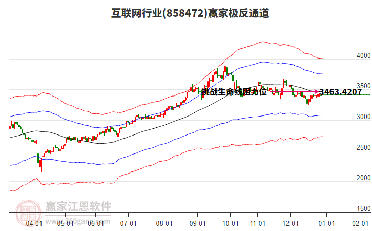 858472互聯網贏家極反通道工具 858472互聯網贏家極反通道工具