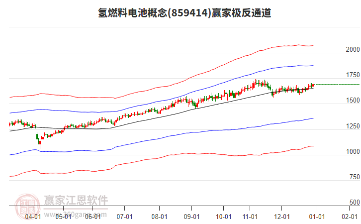 859414氫燃料電池贏家極反通道工具