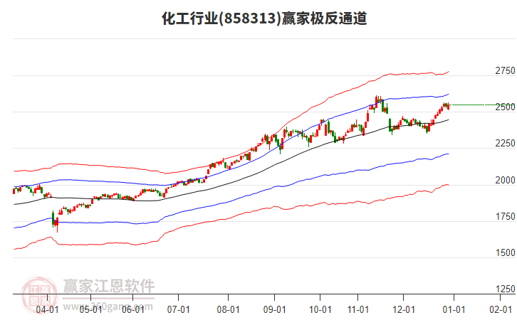 858313化工贏家極反通道工具 858313化工贏家極反通道工具
