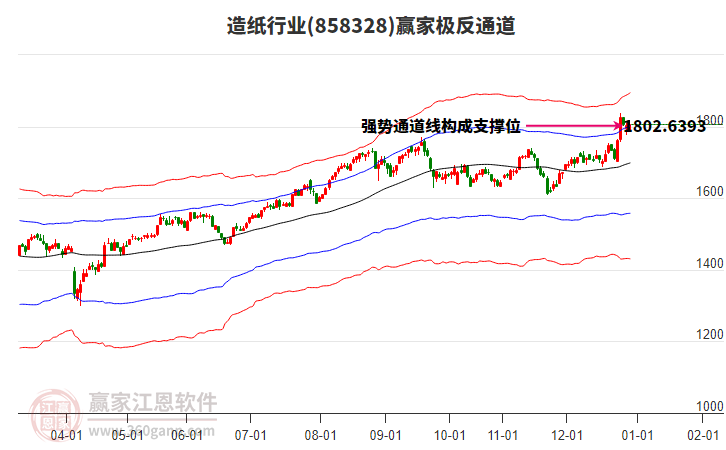 858328造紙贏家極反通道工具 858328造紙贏家極反通道工具