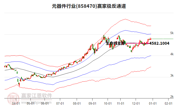 858470元器件贏家極反通道工具 858470元器件贏家極反通道工具