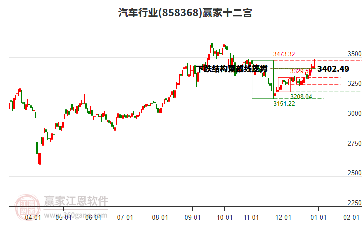 858368汽車贏家十二宮工具