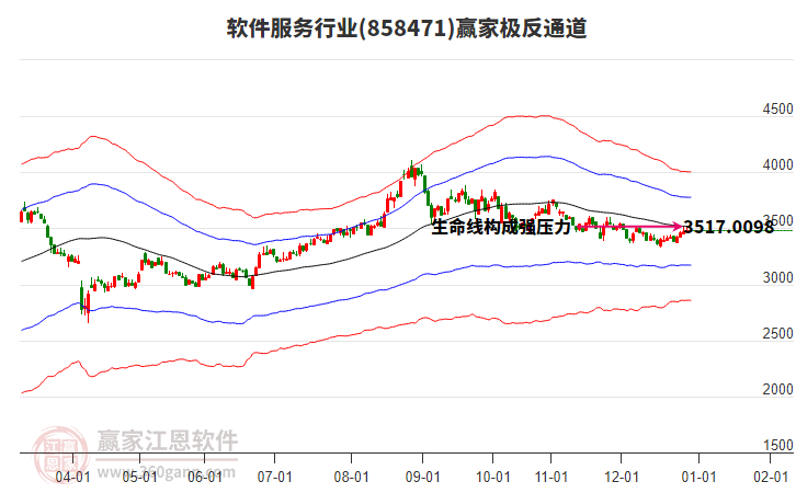858471軟件服務(wù)贏家極反通道工具 858471軟件服務(wù)贏家極反通道工具