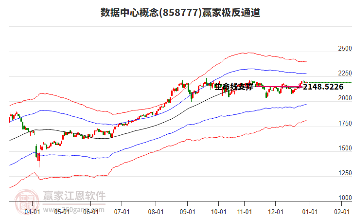 858777數(shù)據(jù)中心贏家極反通道工具 858777數(shù)據(jù)中心贏家極反通道工具