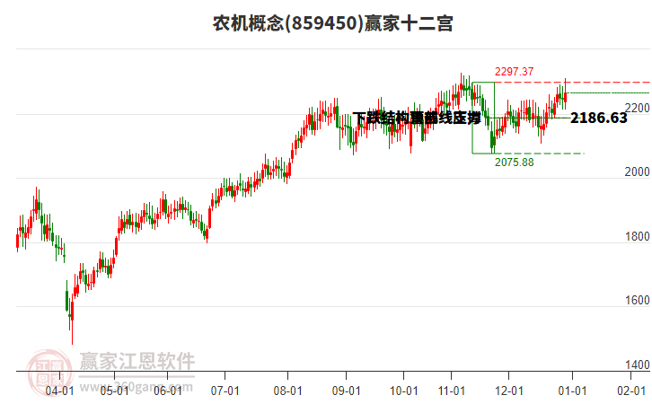 859450農(nóng)機贏家十二宮工具 859450農(nóng)機贏家十二宮工具