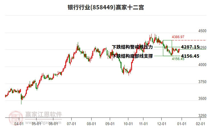 858449銀行贏家十二宮工具