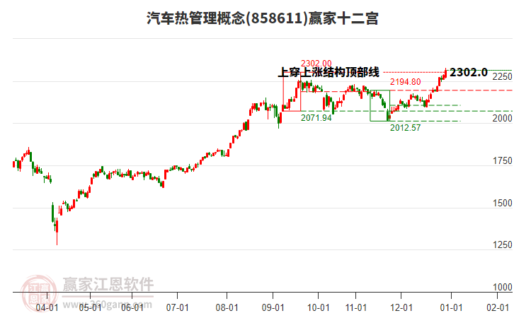 858611汽車熱管理贏家十二宮工具 858611汽車熱管理贏家十二宮工具