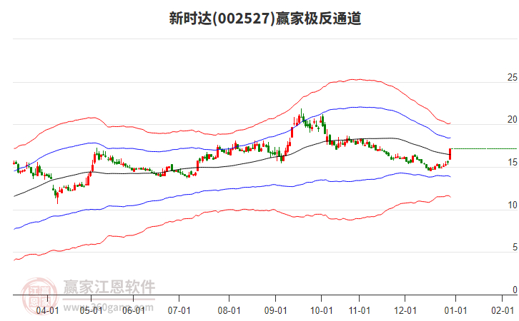 002527新時達(dá)贏家極反通道工具 002527新時達(dá)贏家極反通道工具