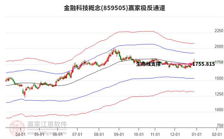 859505金融科技贏家極反通道工具
