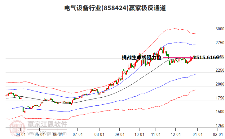 858424電氣設(shè)備贏家極反通道工具