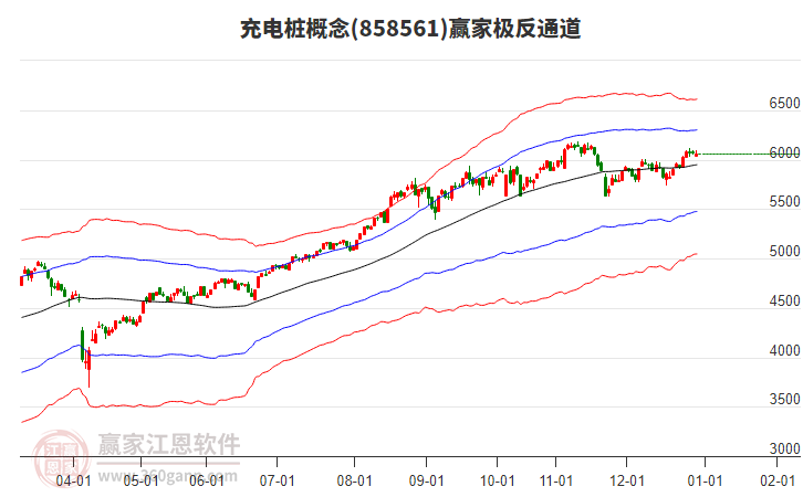 858561充電樁贏家極反通道工具