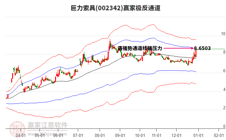 002342巨力索具贏家極反通道工具