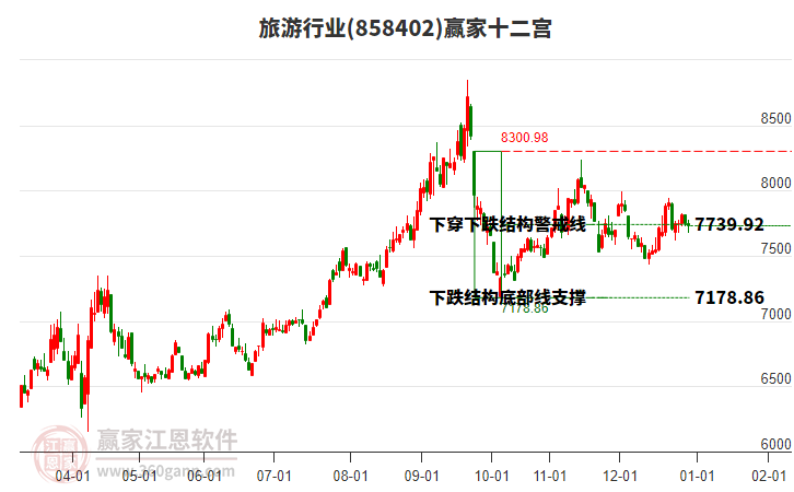 858402旅游贏家十二宮工具 858402旅游贏家十二宮工具