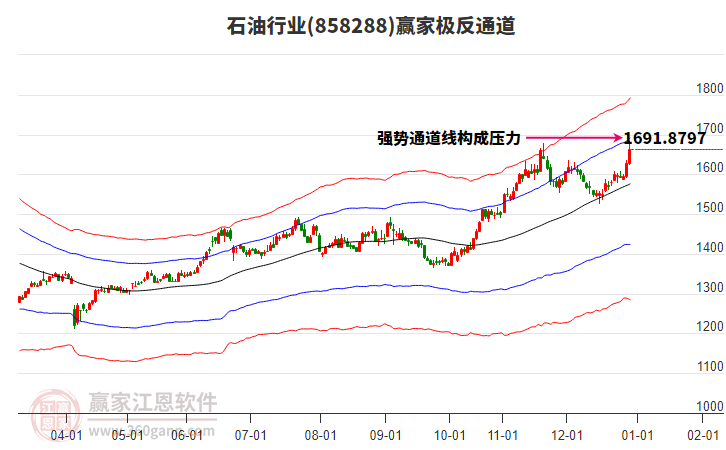 858288石油贏家極反通道工具