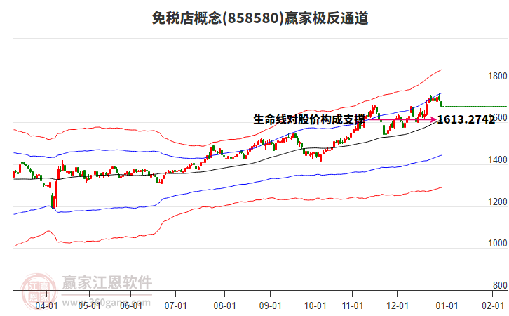 858580免稅店贏家極反通道工具 858580免稅店贏家極反通道工具