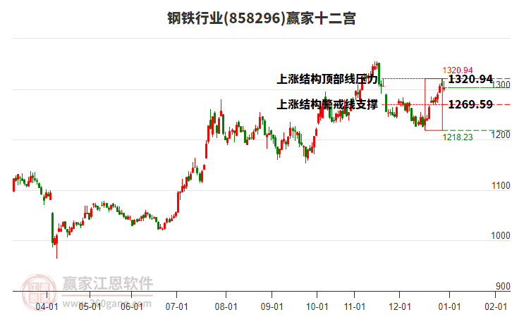 858296鋼鐵贏家十二宮工具 858296鋼鐵贏家十二宮工具