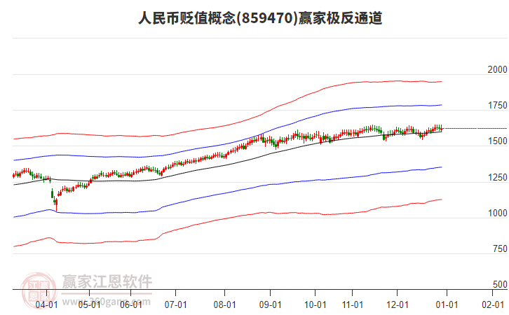 859470人民幣貶值贏家極反通道工具