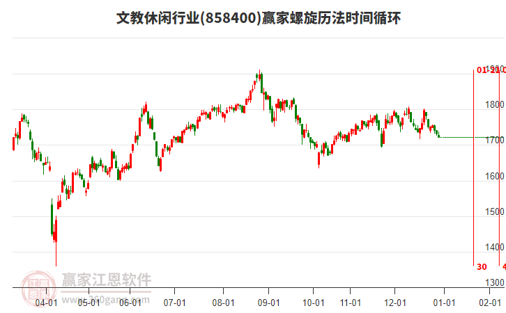文教休閑行業(yè)螺旋歷法時(shí)間循環(huán)工具