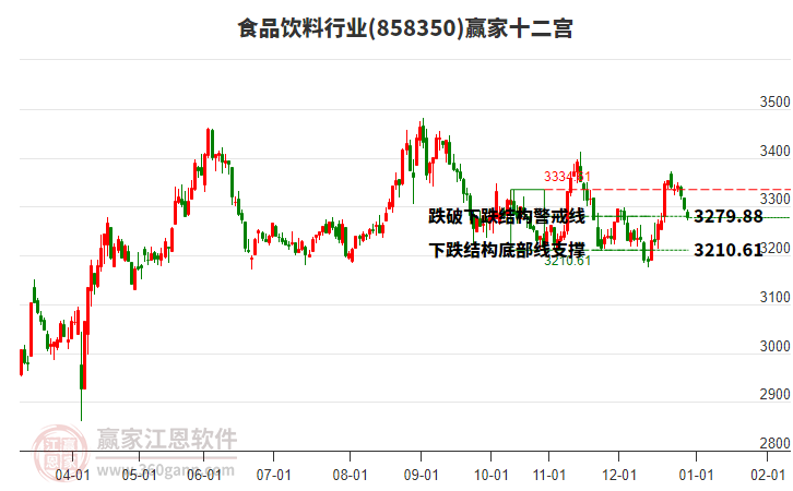 858350食品飲料贏家十二宮工具