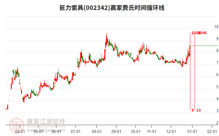 002342巨力索具費氏時間循環(huán)線工具