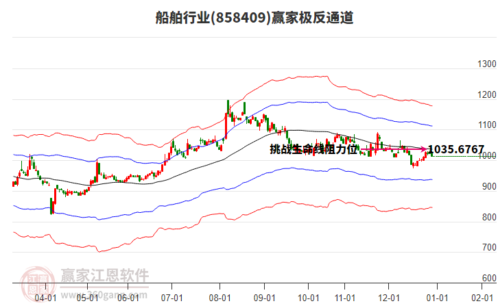 858409船舶贏家極反通道工具 858409船舶贏家極反通道工具