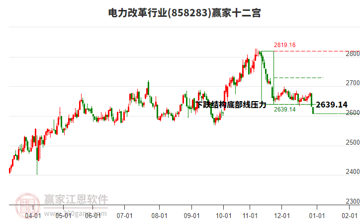 858283電力改革贏家十二宮工具 858283電力改革贏家十二宮工具