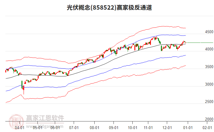 858522光伏贏家極反通道工具 858522光伏贏家極反通道工具