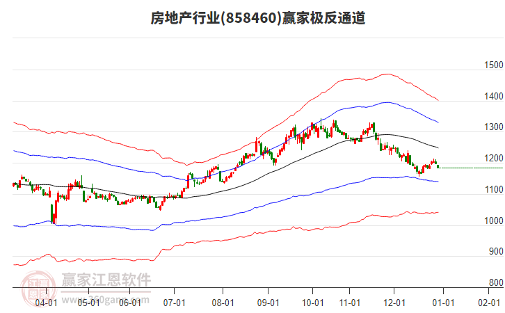 858460房地產(chǎn)贏家極反通道工具 858460房地產(chǎn)贏家極反通道工具