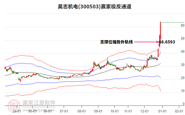 300503昊志機(jī)電贏家極反通道工具