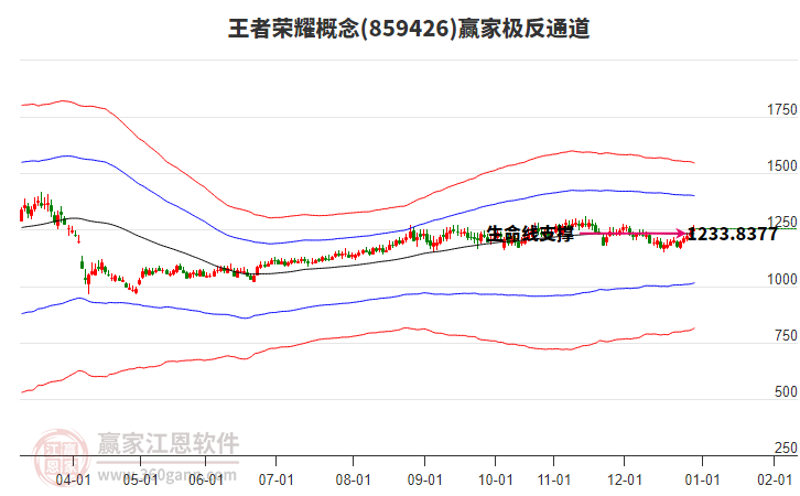 859426王者榮耀贏家極反通道工具