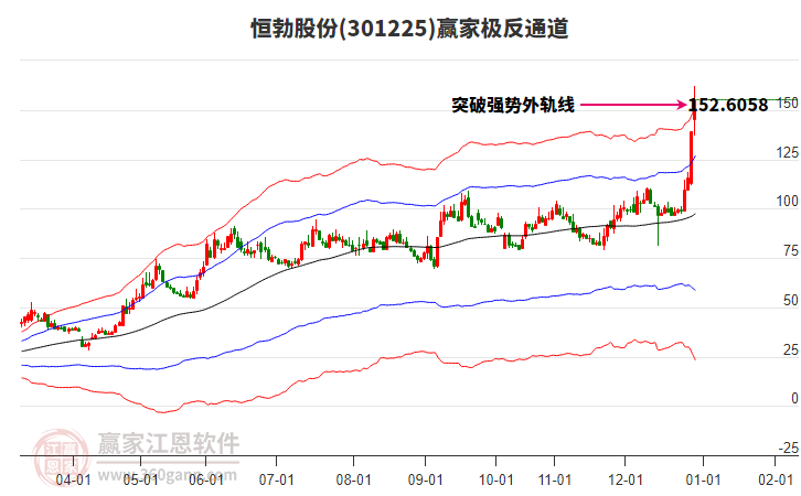301225恒勃股份贏家極反通道工具 301225恒勃股份贏家極反通道工具