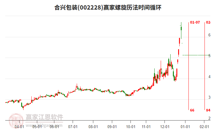 002228合興包裝螺旋歷法時間循環(huán)工具