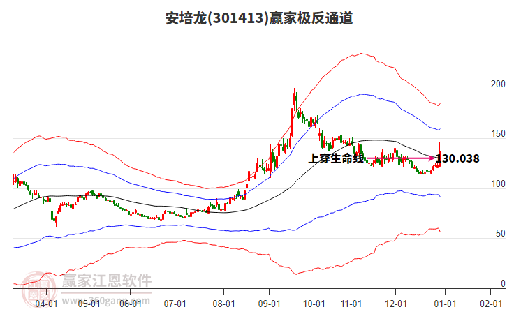 301413安培龍贏家極反通道工具 301413安培龍贏家極反通道工具