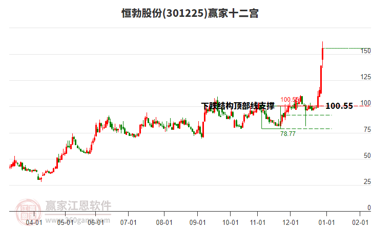 301225恒勃股份贏家十二宮工具 301225恒勃股份贏家十二宮工具
