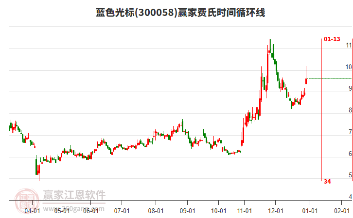 藍(lán)色光標(biāo)