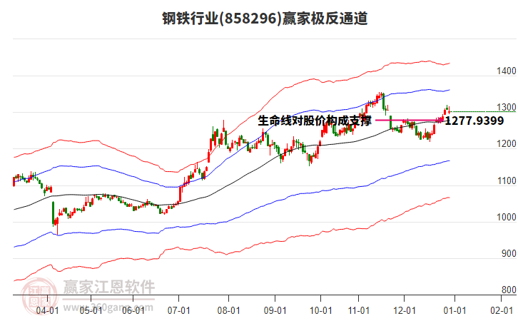858296鋼鐵贏家極反通道工具