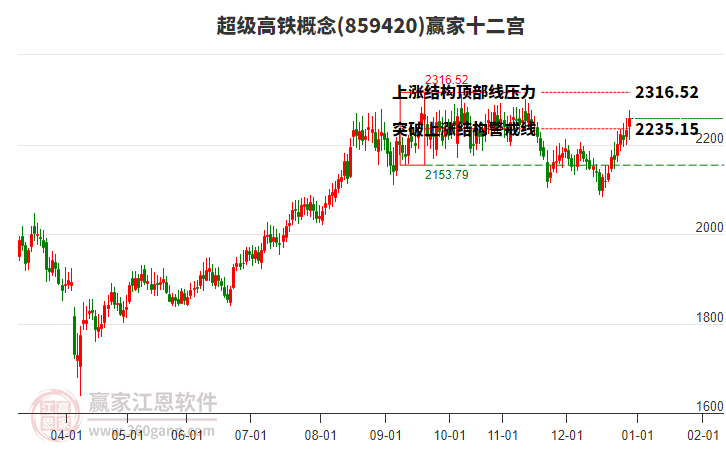 859420超級高鐵贏家十二宮工具 859420超級高鐵贏家十二宮工具