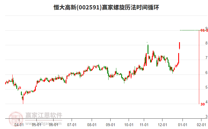 002591恒大高新螺旋歷法時(shí)間循環(huán)工具