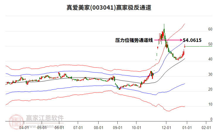 003041真愛美家贏家極反通道工具
