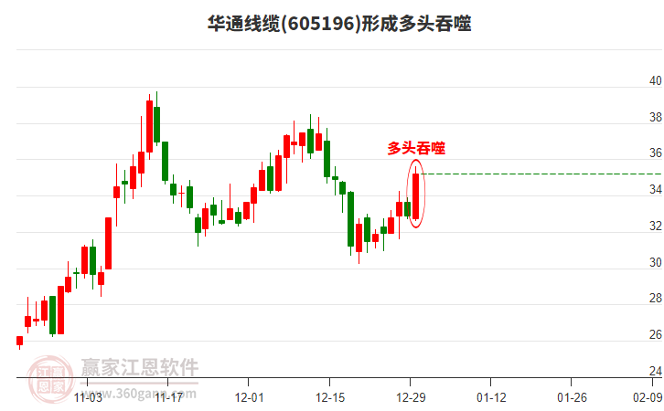 華通線纜形成陽包陰組合形態(tài) 華通線纜形成陽包陰組合形態(tài)