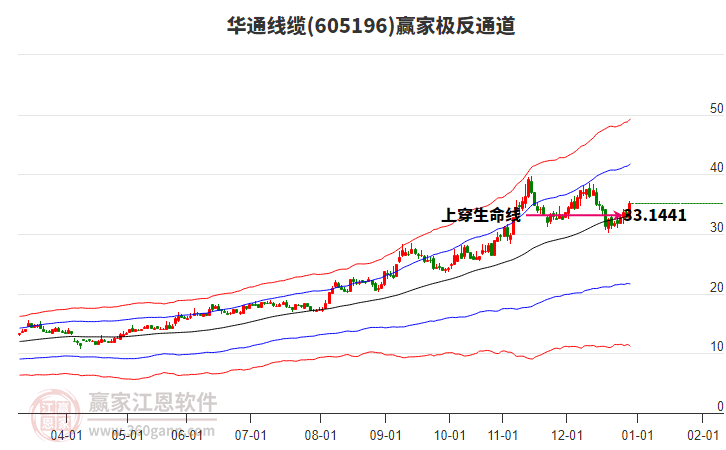 605196華通線纜贏家極反通道工具 605196華通線纜贏家極反通道工具