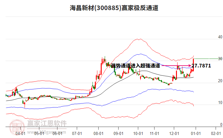 300885海昌新材贏家極反通道工具