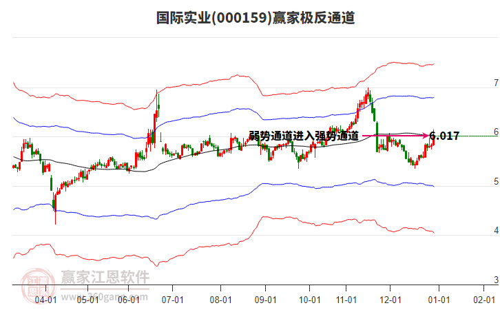 000159國(guó)際實(shí)業(yè)贏家極反通道工具