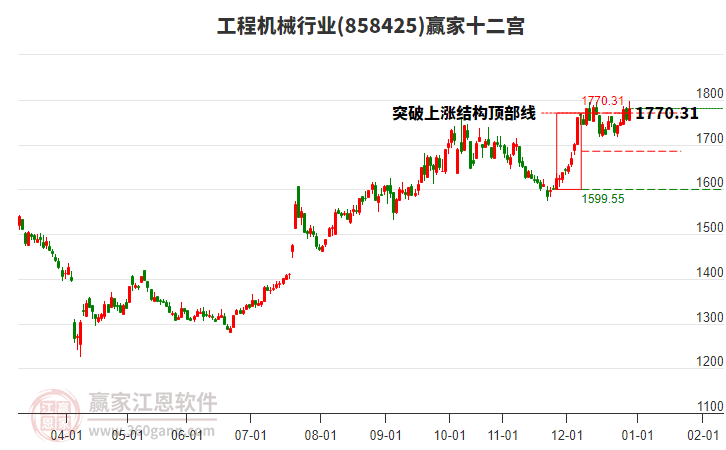 858425工程機(jī)械贏家十二宮工具 858425工程機(jī)械贏家十二宮工具