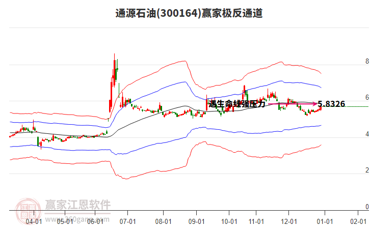 300164通源石油贏家極反通道工具 300164通源石油贏家極反通道工具