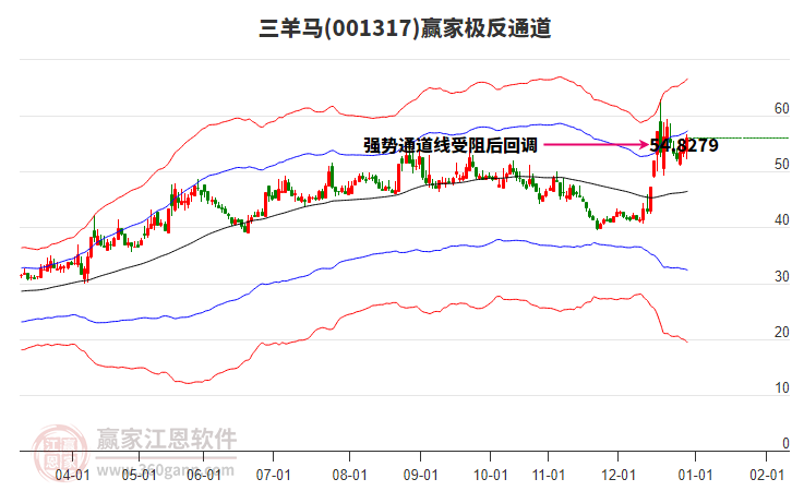 001317三羊馬贏家極反通道工具