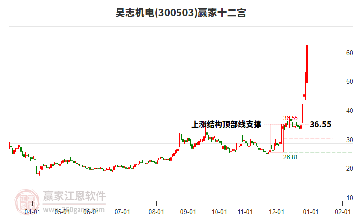 300503昊志機電贏家十二宮工具