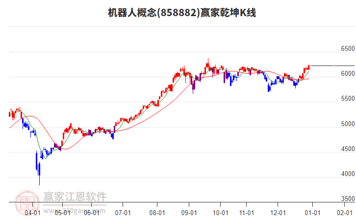 858882機器人贏家乾坤K線工具 858882機器人贏家乾坤K線工具