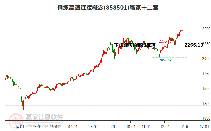 858501銅纜高速連接贏家十二宮工具