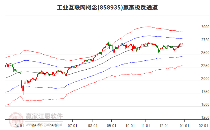 858935工業(yè)互聯(lián)網(wǎng)贏家極反通道工具 858935工業(yè)互聯(lián)網(wǎng)贏家極反通道工具